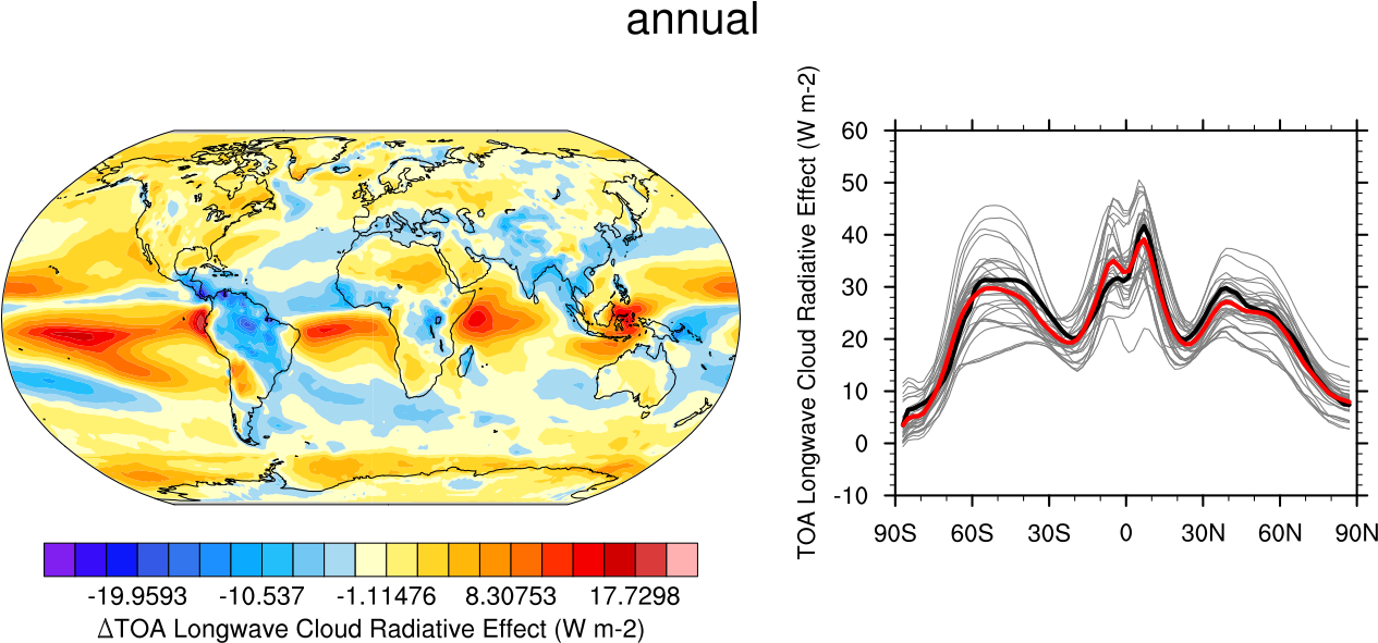 ../_images/clouds_ipcc_lwcre_annual.png
