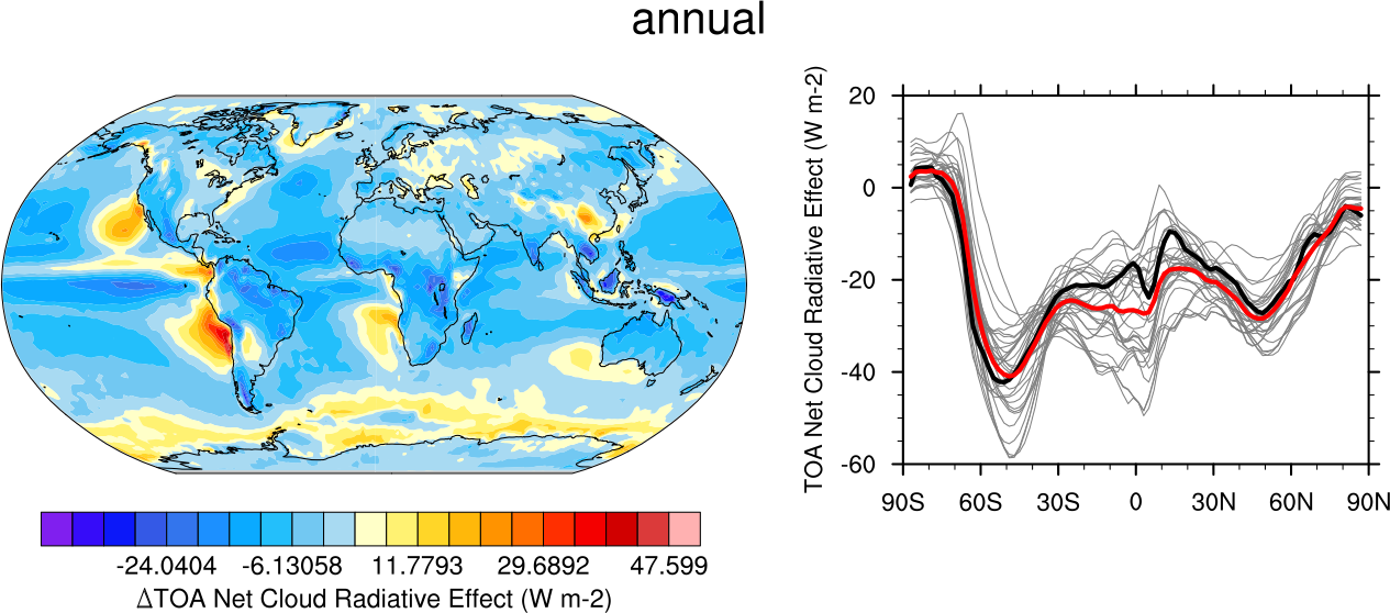 ../_images/clouds_ipcc_netcre_annual.png