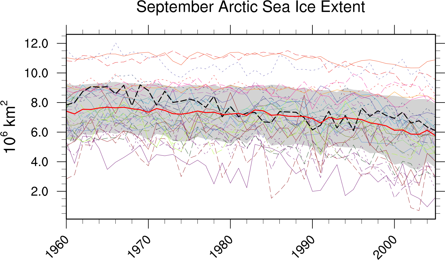 ../_images/extent_sic_Arctic_September_1960-2005.png
