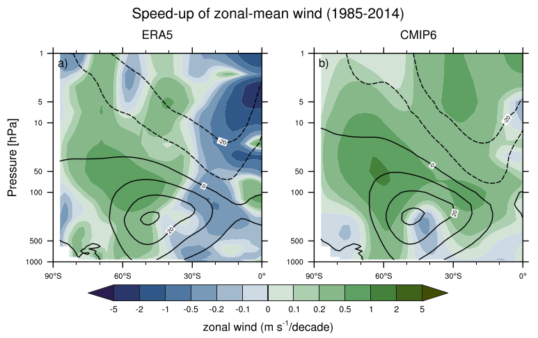 ../_images/zonal_westerly_winds.png