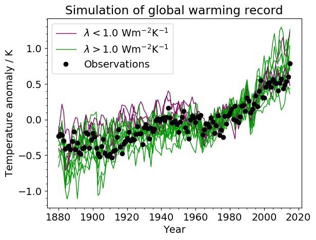 Emergent constraint on equilibrium climate sensitivity from global ...