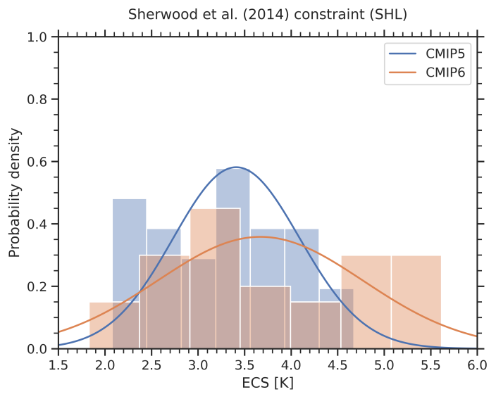 Emergent constraints on equilibrium climate sensitivity in CMIP5: do ...
