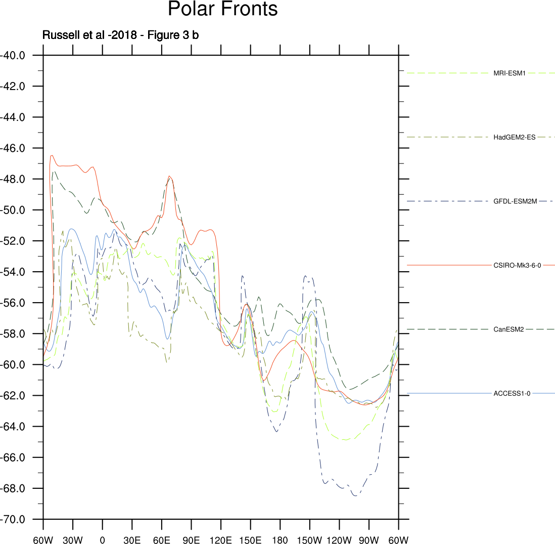 ../_images/Fig3_Polar-Front.png