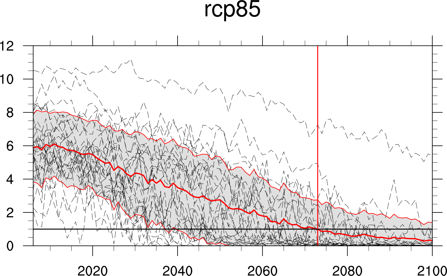 ../_images/timeseries_rcp85.png
