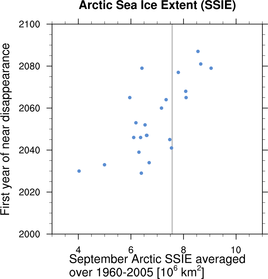 ../_images/SSIE-MEAN_vs_YOD_sic_extend_Arctic_September_1960-2100.png