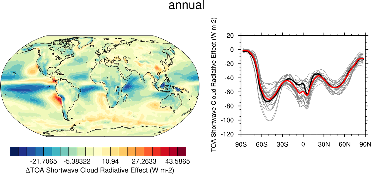 ../_images/clouds_ipcc_swcre_annual.png