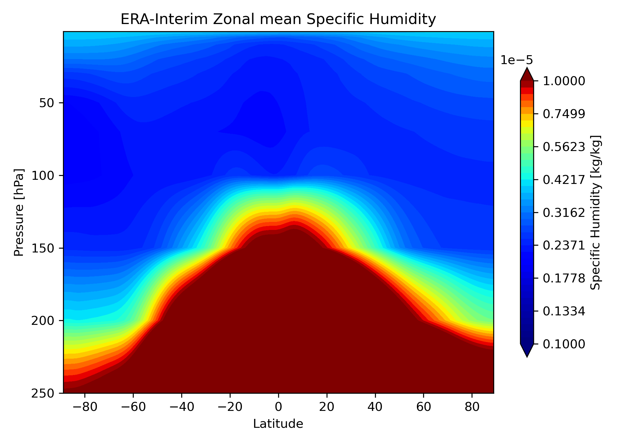 ../_images/fig_ERA-Interim_Zonal_mean_Specific_Humidity.png